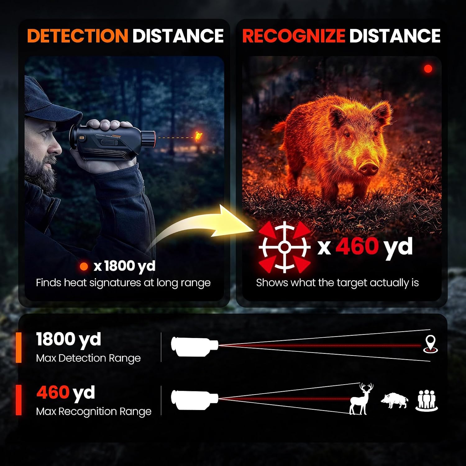 GOYOJO G325 G315 狩猟用サーマルイメージング - Hunting Outdoor Camera のレビューと価格